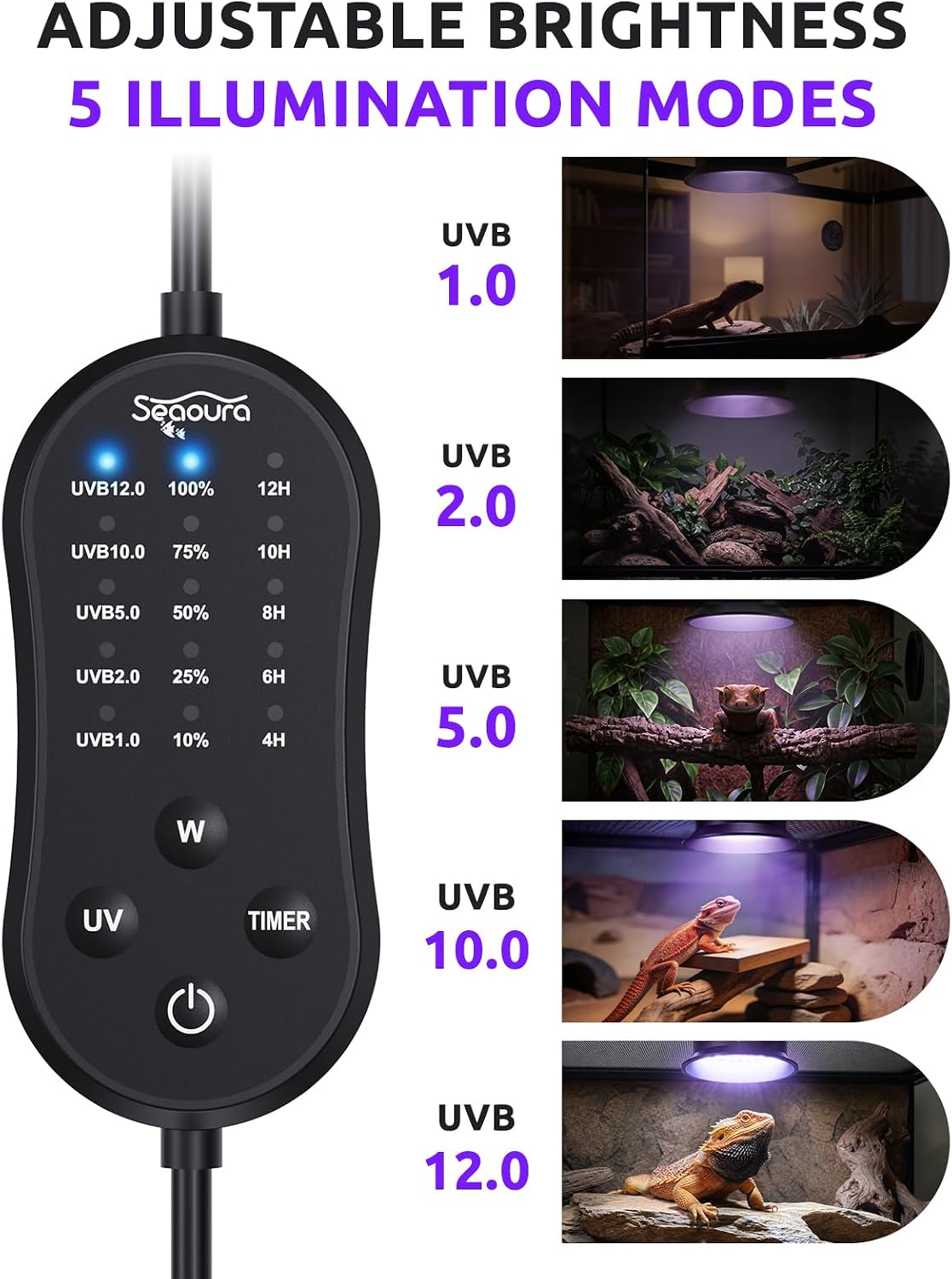 UVB UVA Light for Reptiles, Reptile LED Light Fixture with Timer & Dimming