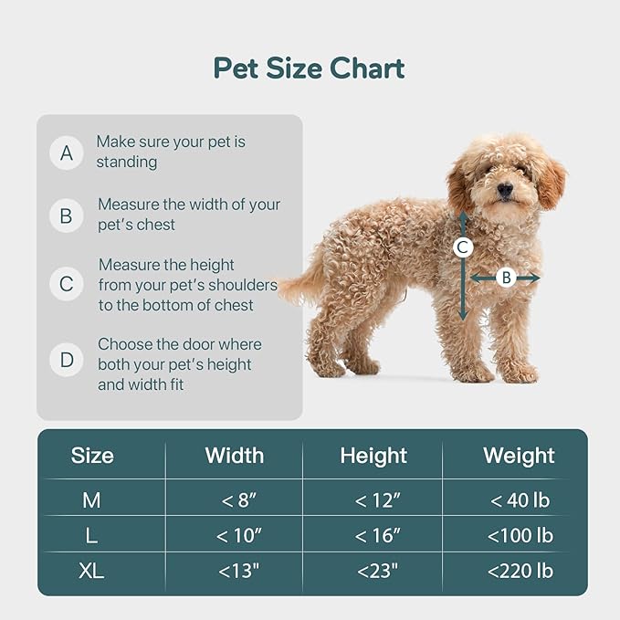 Baboni 3-Flaps Pet Door for Interior and Exterior Doors, Durable Plastic Frame - Image 5