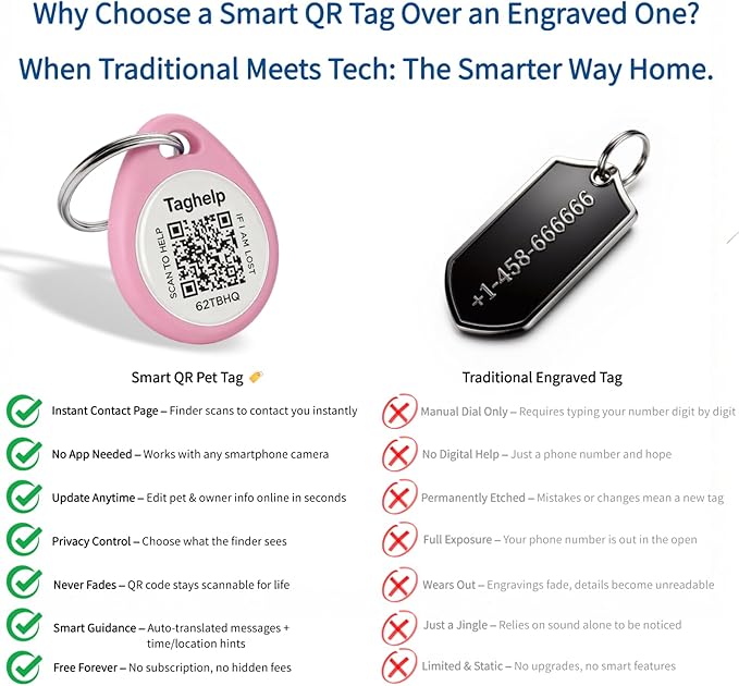 Smart QR Code Pet ID Tag for Dogs & Cats – Anti-Lost Collar Tag - Image 6