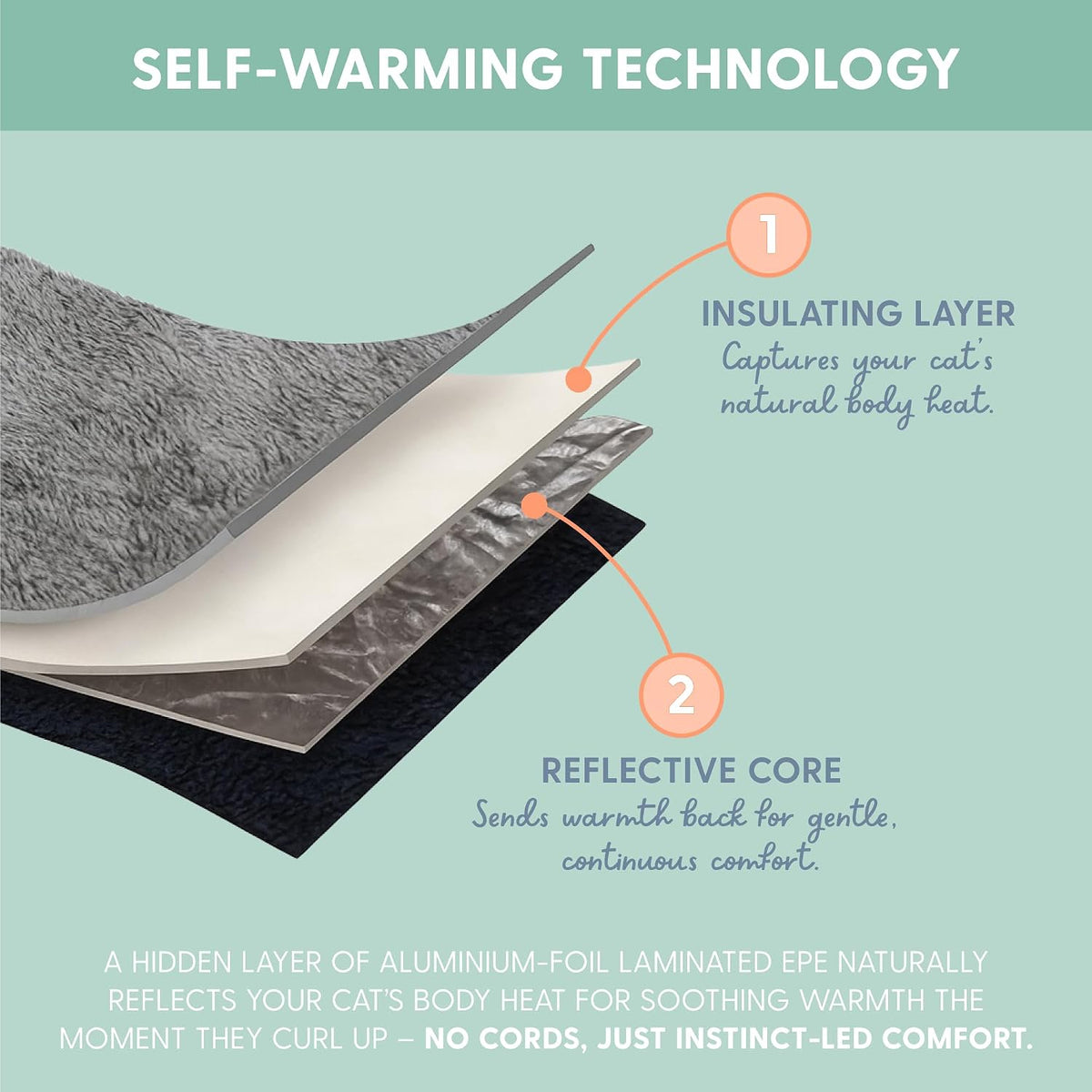 The Cat Ladies Self Warming Heated Cat Bed Mat, Light Green