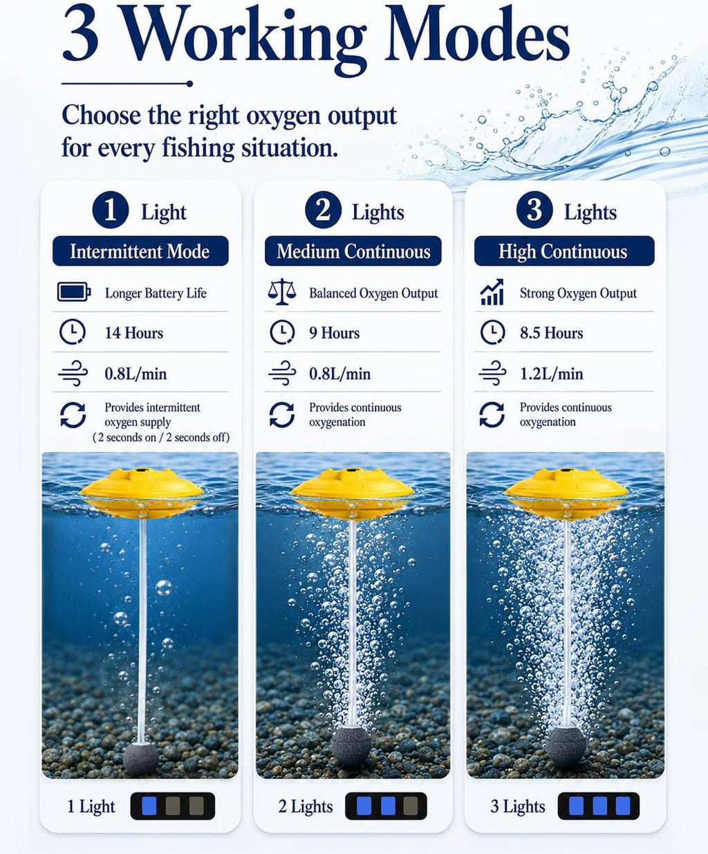 Floating Bait Bucket Aerator for Fishing, IPX7 Oxygen Pump