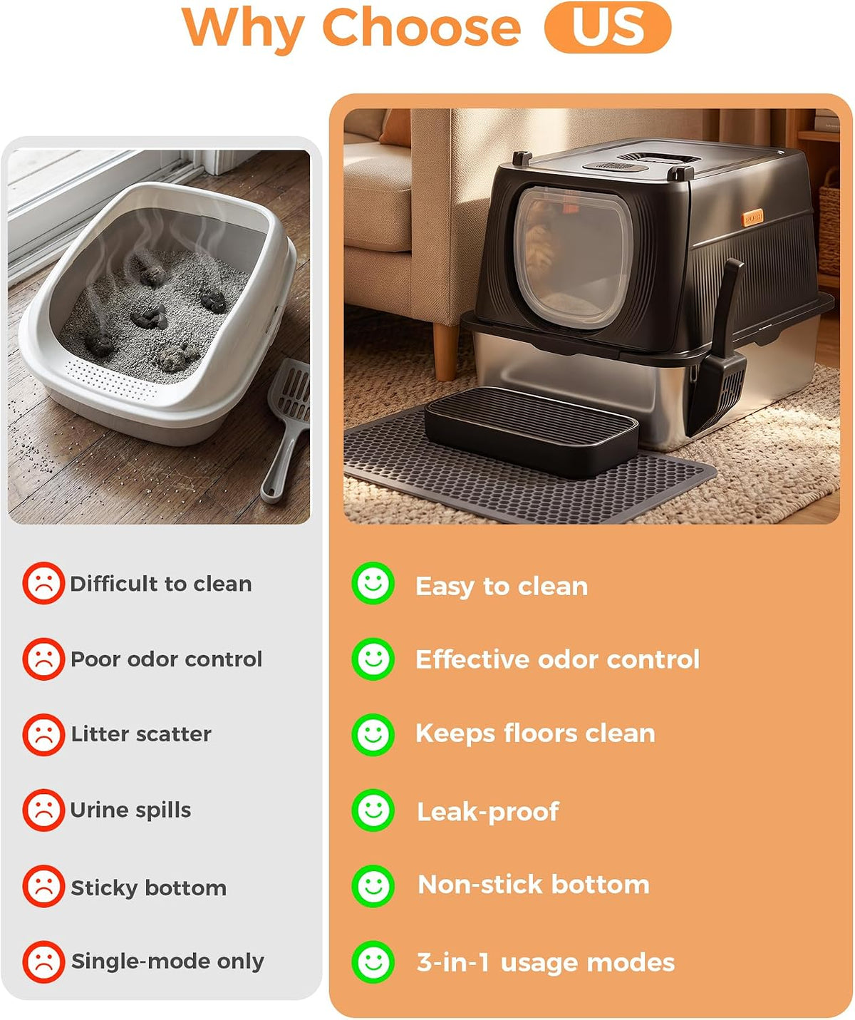 XL Extra Large, High Sided Enclosed Cat Litter Box, Activated Carbon Odor Control, Anti-Leak, Mat Scoop & Step, Black