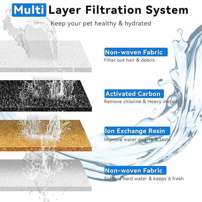 Cat Water Fountain Stainless Steel, 120oz/3.5l Water Fountains - Image 5