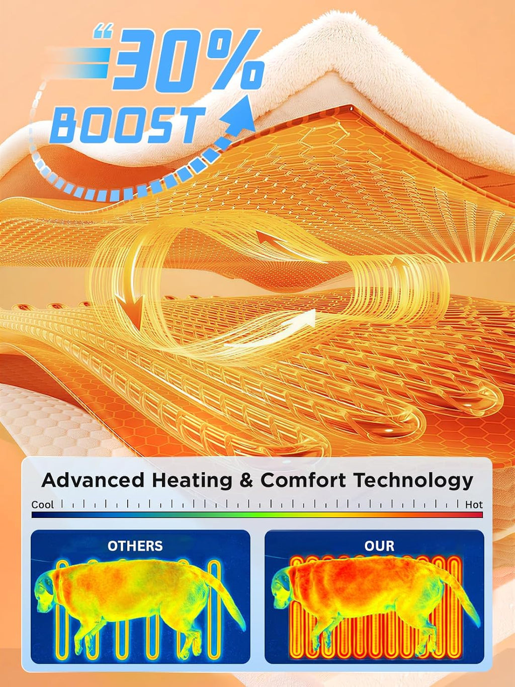 Rest-Eazzzy Pet Heating Pad for Cats,Waterproof,Anti-Bite Timer Warming Mat