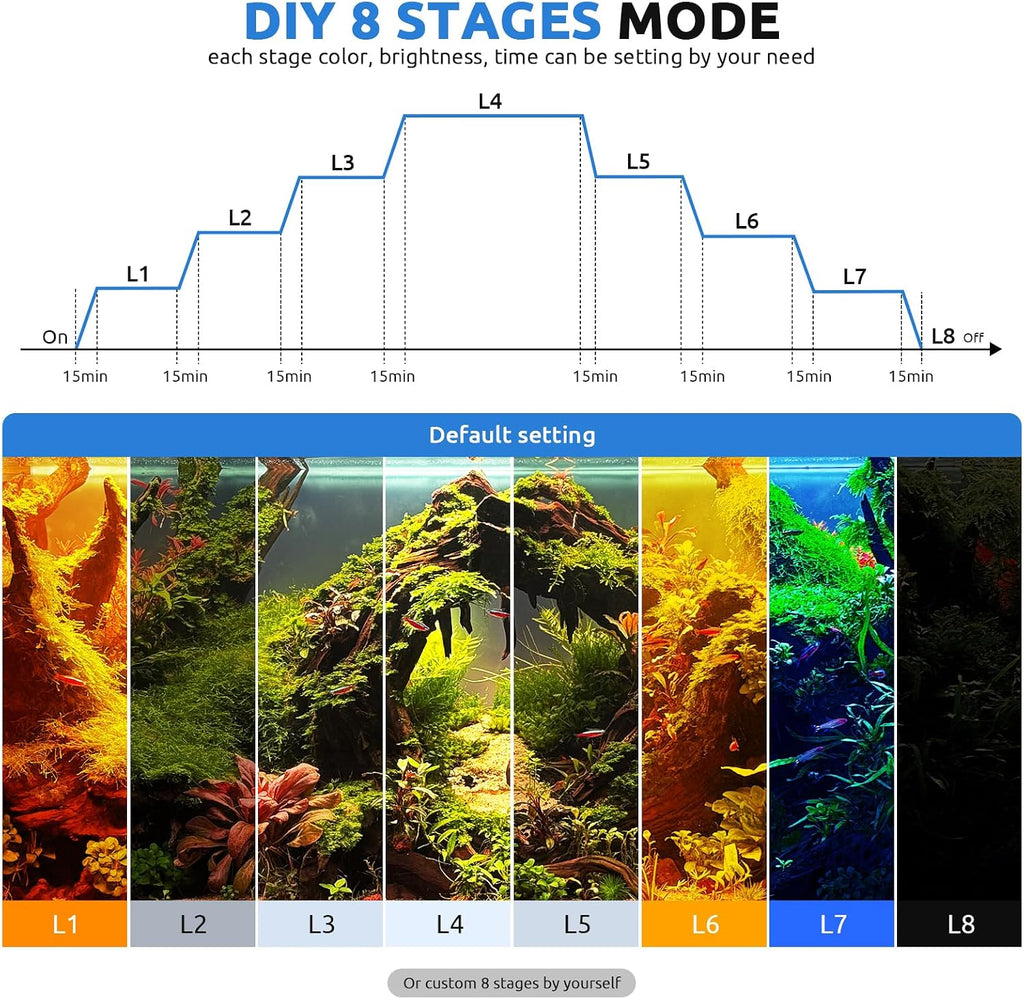 SEAOURA 24/7 LED Aquarium Light for Fish Tank Plant with Timer 24-30 Inch