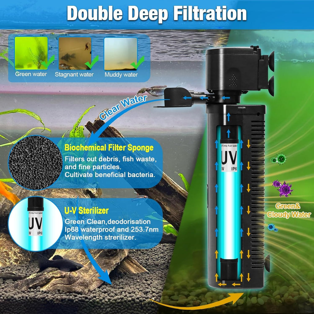TARARIUM U-V Aquarium Filter for Fish Turtle Tank,Large fit 40-155Gal