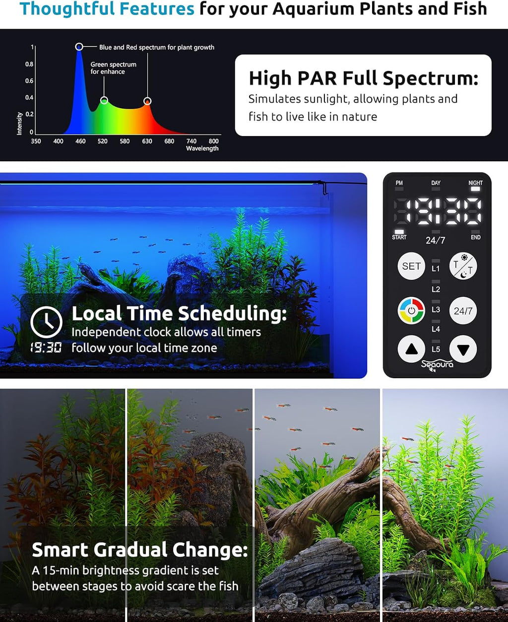 SEAOURA Aquarium Fish Light with 24/7 Timer for 30-36in Fish Tank