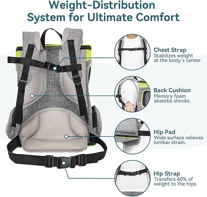 Petsfit Pet Backpack Carrier Easy-Fit Dog Travel Backpack Carrier - Image 6