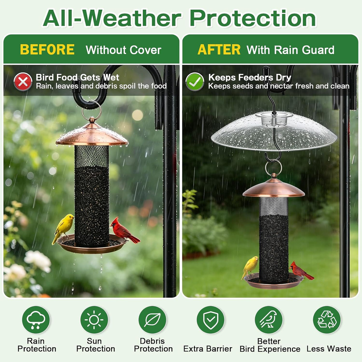 Gtongoko Bird Feeder Cover Dome 12" Clear Bird Feeder Rain Guard 2 Pack