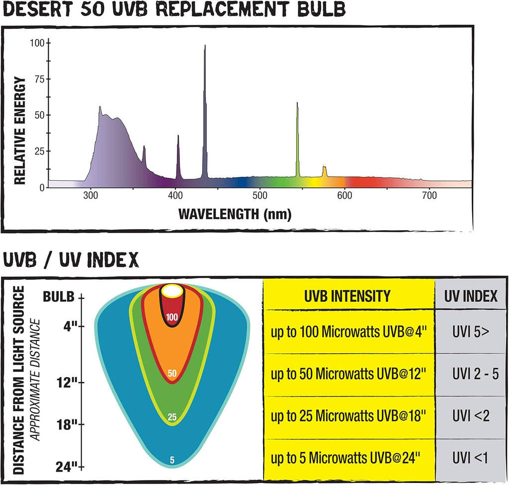Zilla Desert T8 UVB Fluorescent Light Bulb, 15 Watt