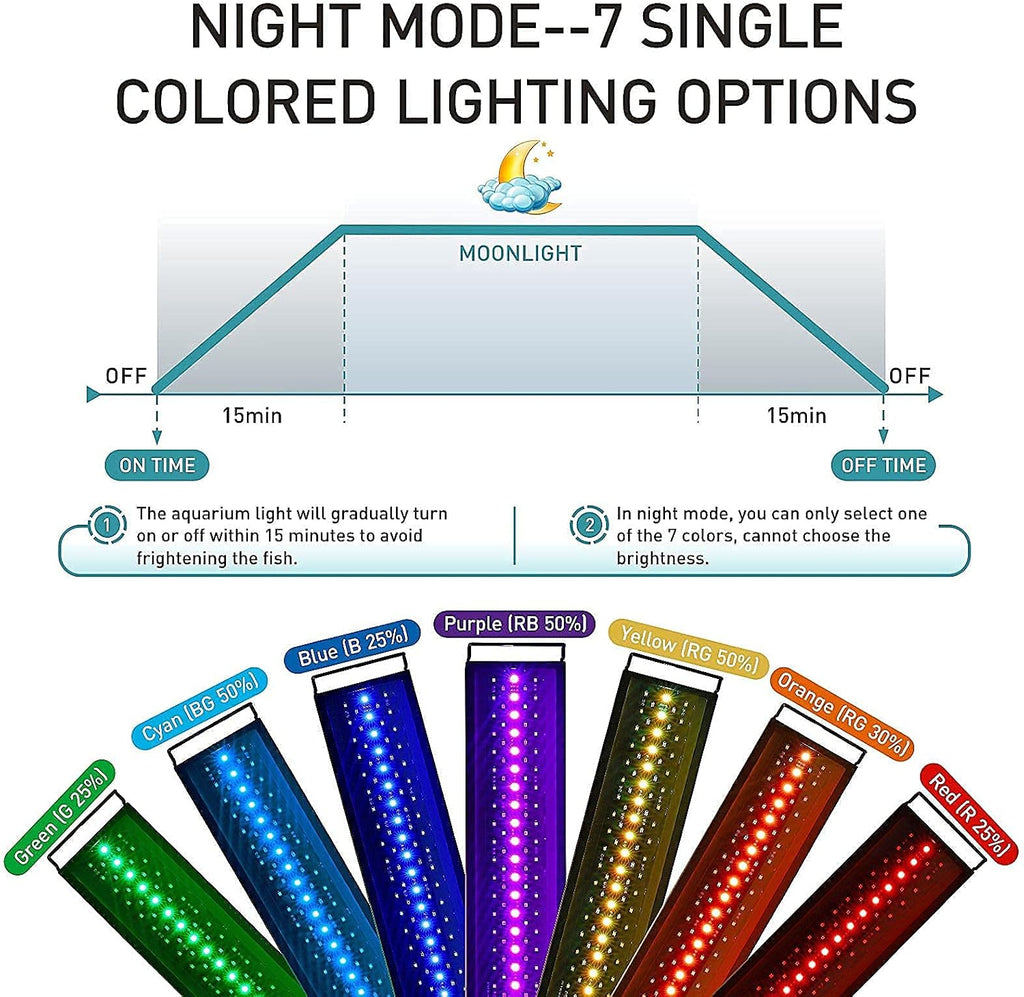 hygger Auto On Off LED Aquarium Light, Full Spectrum Fish Tank Light with LCD Monitor, 24/7 Lighting Cycle, 7 Colors, Adjustable Timer, IP68 Waterproof, 3 Modes for 12"-18" Freshwater Planted Tank