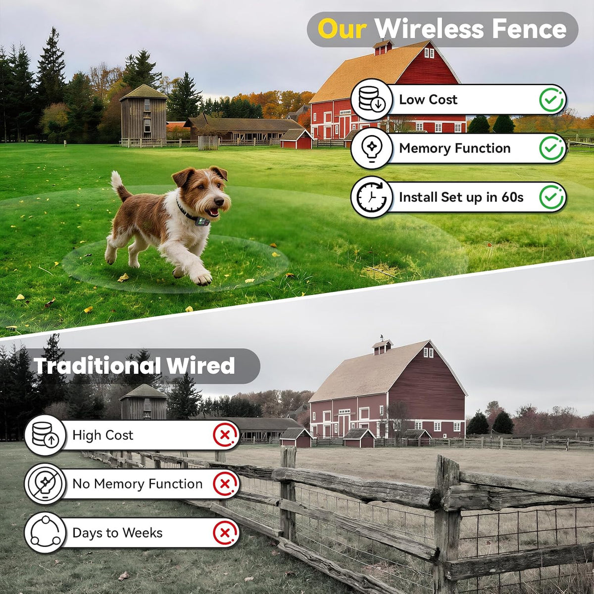 ATESON GPS Wireless Dog Fence System, Electric Dog Fence with GPS Collar