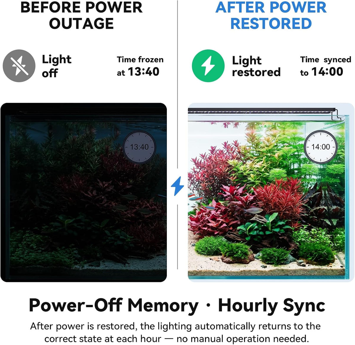 SEAOURA 24/7 LED Aquarium Light with 2.4G Wireless Remote, 30-36 Inch, Full Spectrum Fish Tank Light for Plant Growth, Auto On Off Timer, 20-Brightness, Power Off-Memory, Day/Night & DIY Mode