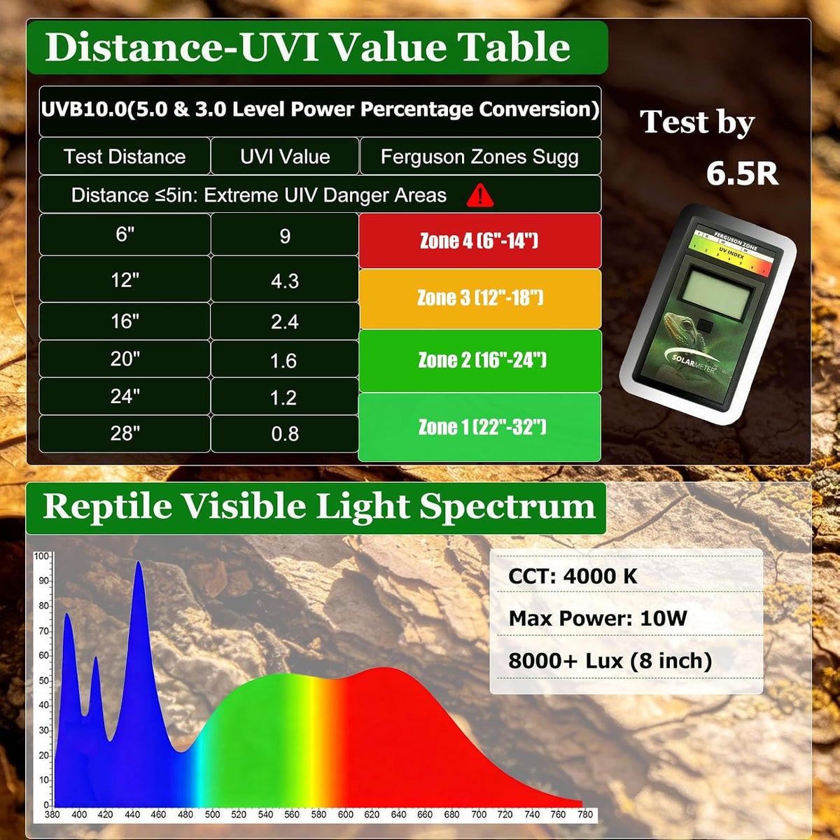 UVB Light for Reptiles Separate UVB & Daylight 10W HO UVB LED Lamp