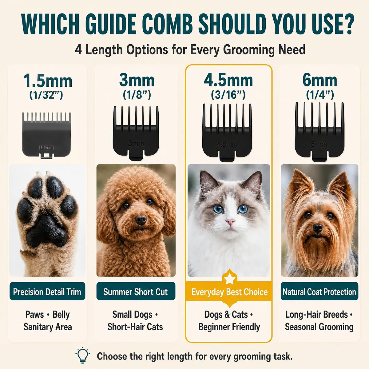 Cat Grooming Kit, Cordless Clippers for Cats and Small Dogs