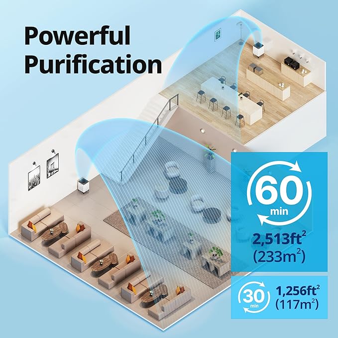 Coway Airmega 300S App-Enabled Smart Air Purifier, True HEPA Air Purifier - Image 3