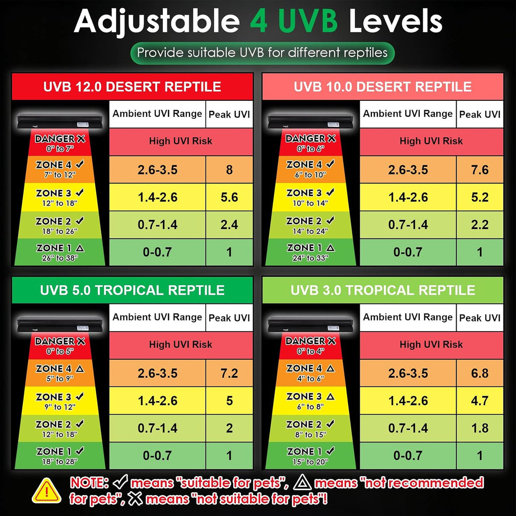 UVB Light for Reptiles, 10W HO LED UVB Reptile Light Fixture UVA UVB Lamp Bulb Terrarium Light with Timer and 5 Adjustable Brightness for Bearded Dragon Turtle Snake Crested Gecko Chameleon, 12 Inch