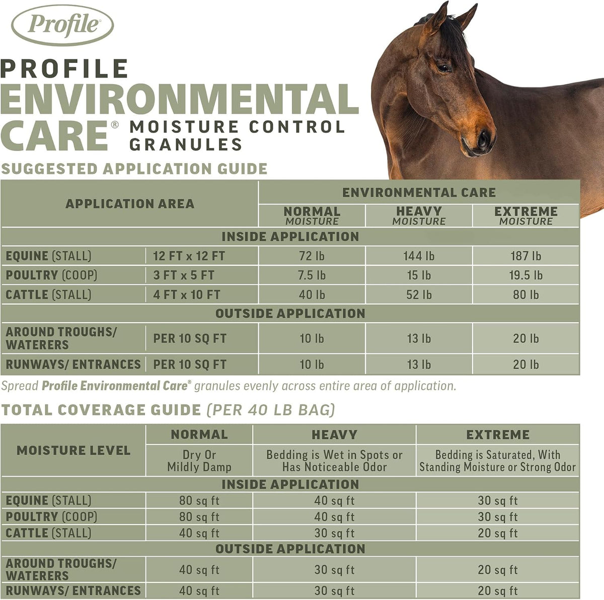 ANNUSO Profile Environmental Care Moisture Control Granules, 40lb Bag