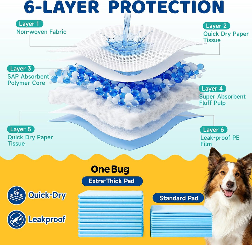 40-Pack Extra Large Super Absorbent Disposable Puppy Pads for Dogs,28x34in|Dog Training Pee Pads, Leakproof Protection,Quick-Dry,Tear-Resistant, Odor Control,Suitable for All Dogs and All Ages