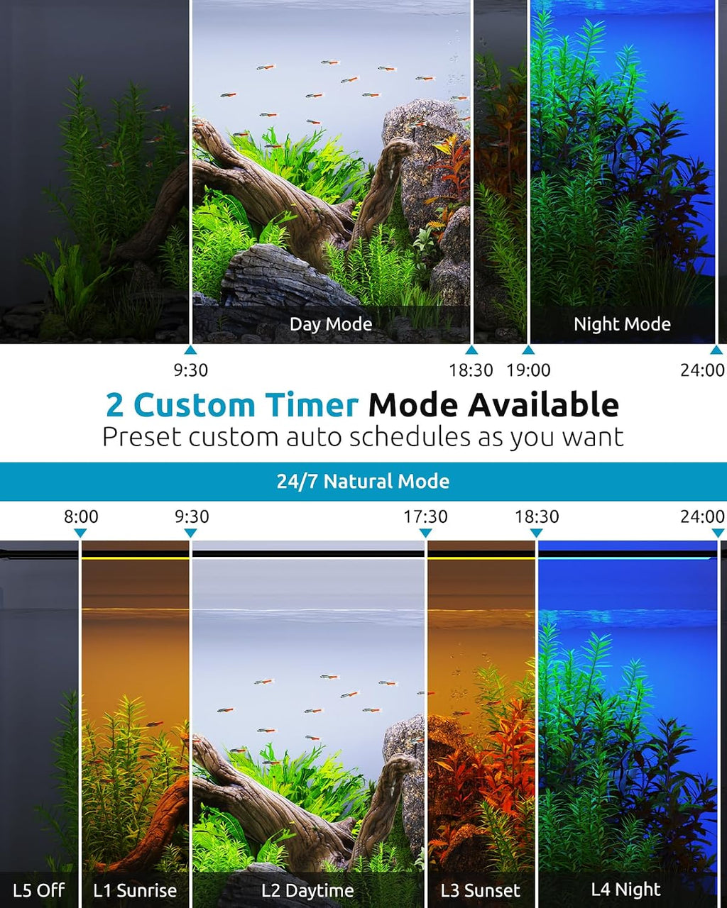 SEAOURA Aquarium Fish Light with 24/7 Timer for 30-36in Fish Tank
