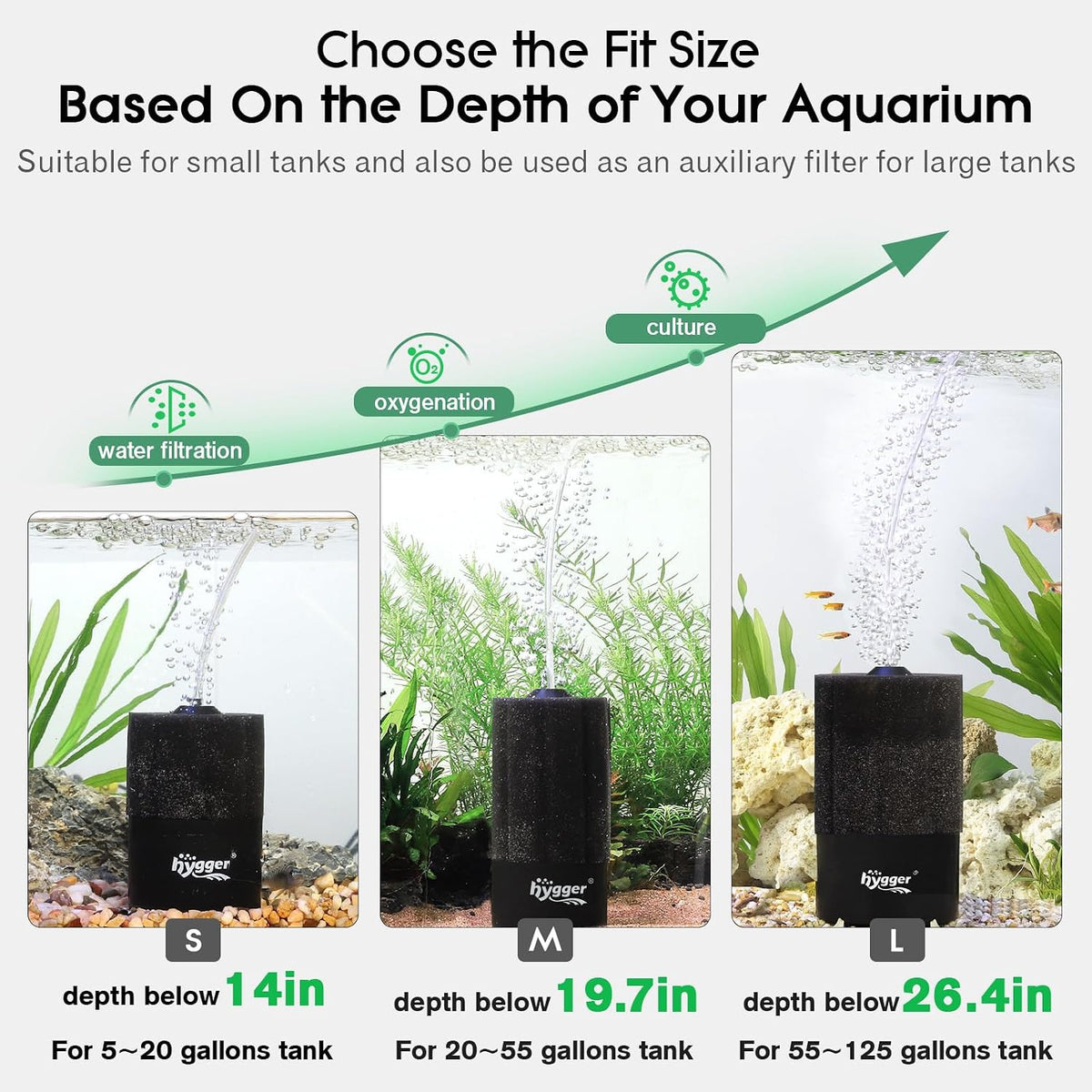 hygger Aquarium Sponge Filter 20-55 Gallon Fish Tank Filter for Breeding Fry Shrimp Snails Betta Air-Powered Filter with Reusable Biochemical Ball Spare Sponge Foam Filter