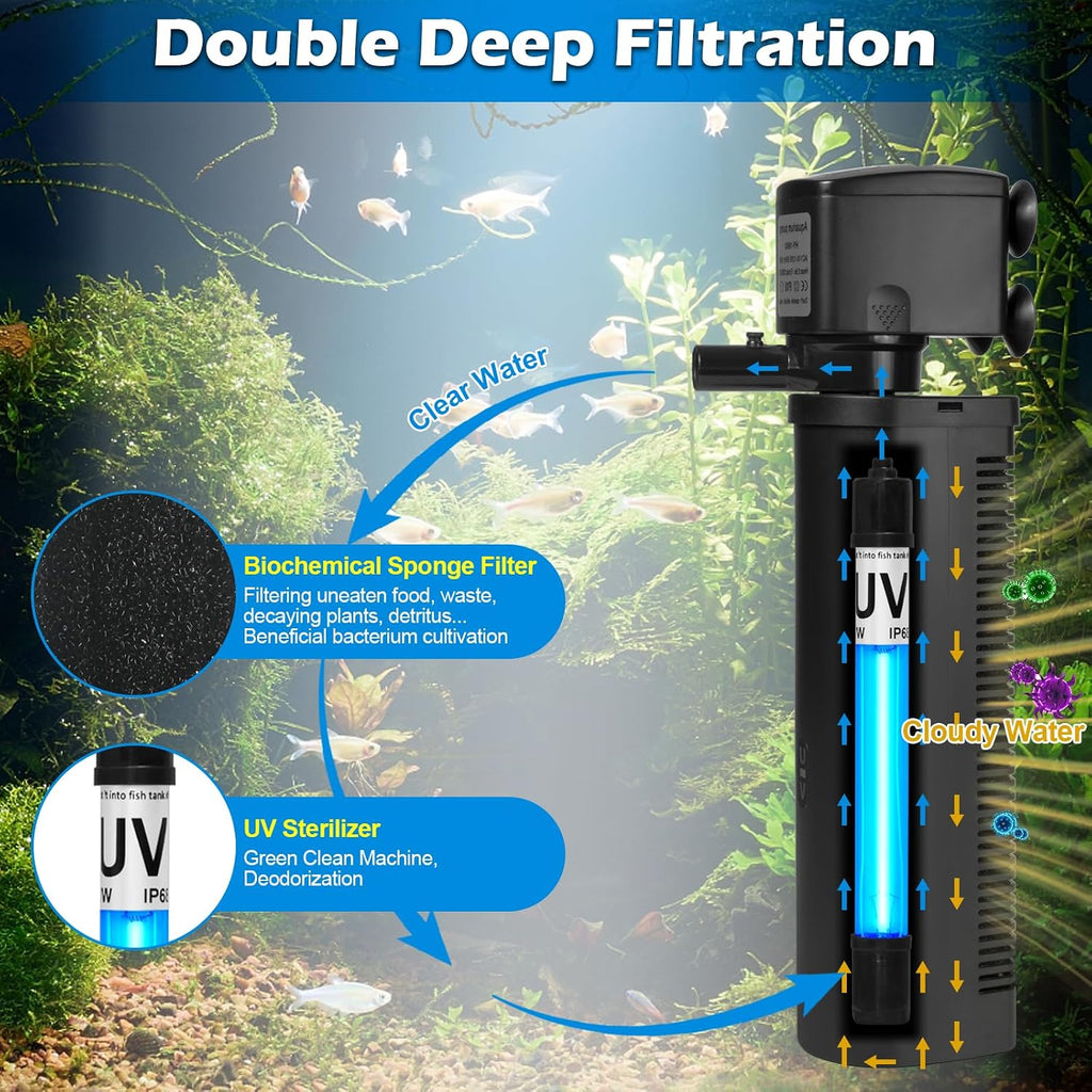 TARARIUM U-V Aquarium Filter for Fish Turtle Tank,Extra Large fit 80-300Gal
