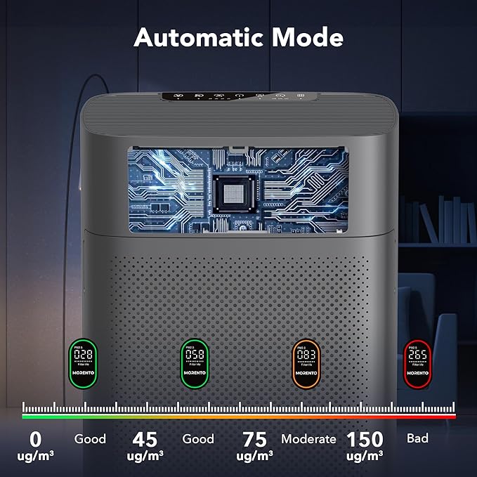 MORENTO Air Purifiers for Home Large Room up to 1076 Sq Ft - Image 5
