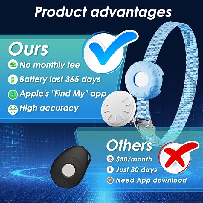 Cat GPS Tracker, Waterproof Pet GPS Tracker - Image 2