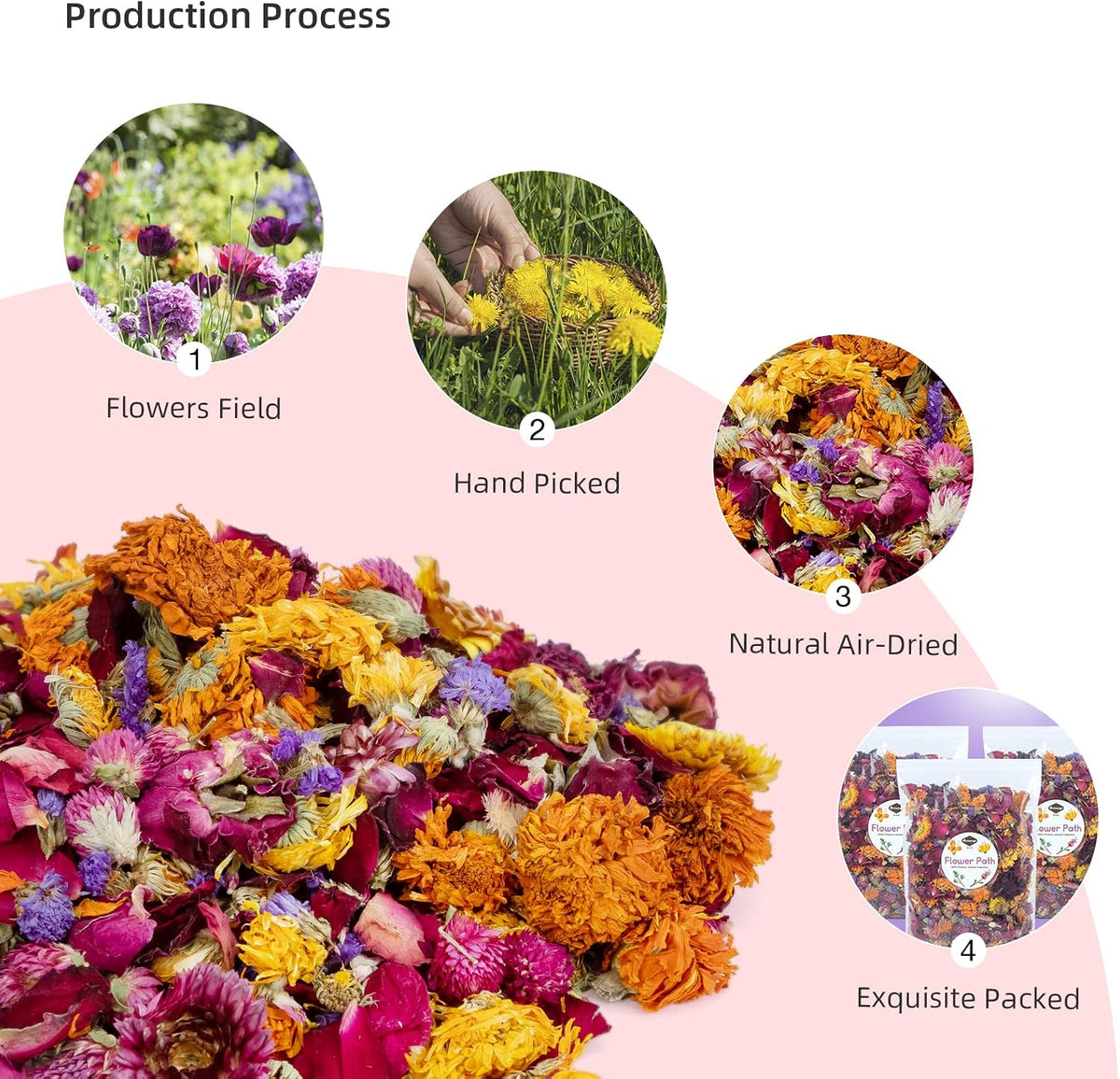 Niteangel Natural & Soft Hamster Bedding Mate: Air-Dried Flowers & No-Add