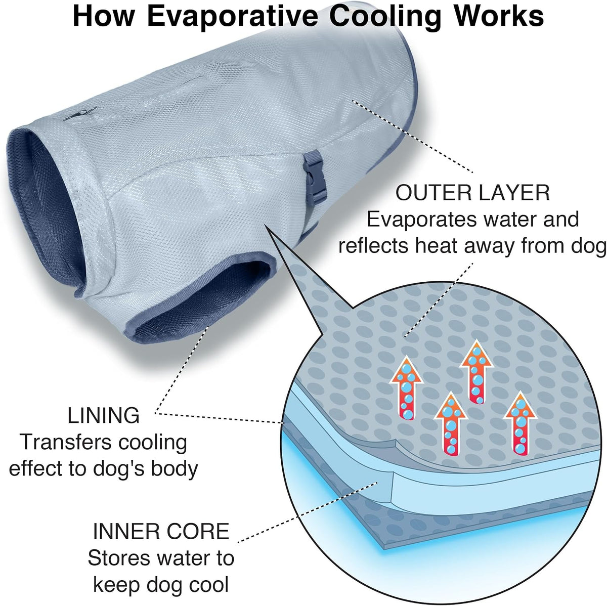 Kurgo Core Cooling Vest, Extra Large