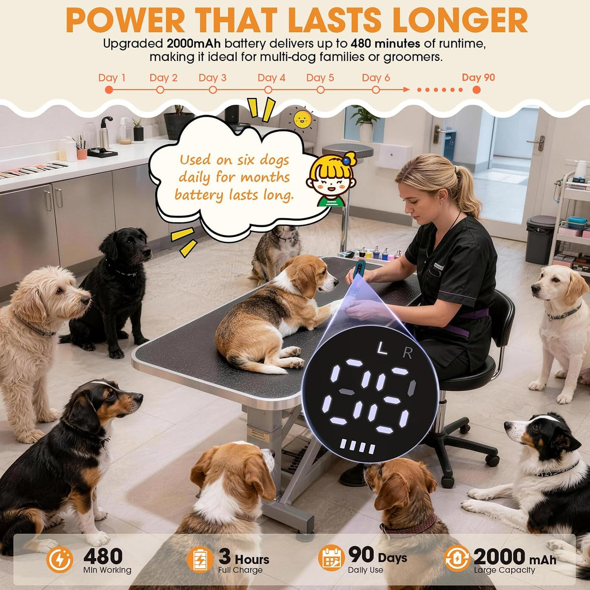 ATESON Dog Nail Grinder with LED Light, 6-Speed Quiet Electric Pet Nail Trimmers, Forward/Reverse, Electric Dog Nail Trimmer, 2000mAh Battery 8H Runtime, 95% Dust Capture for Dogs & Cats