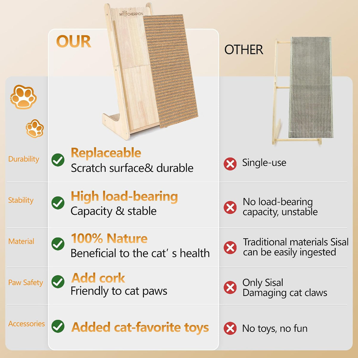 Cork Cat Scratching Cardboard-Cat Scratch Pad for Indoor-Scratcher Post Toy