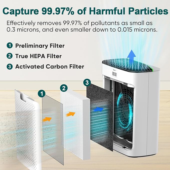Smart WiFi HEPA Air Purifier for Home Large Room up to 1226 Ft², PM2.5 Display - Image 9