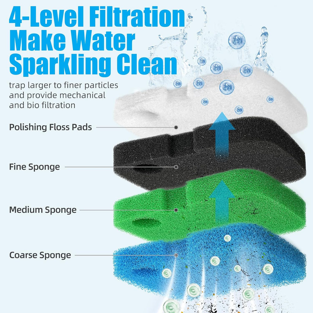 AQUANEAT Replacement Canister Filter Pads Compatible with Cascade 700/1000 CCF2UL/CCF3UL Generic Aquarium Floss Media