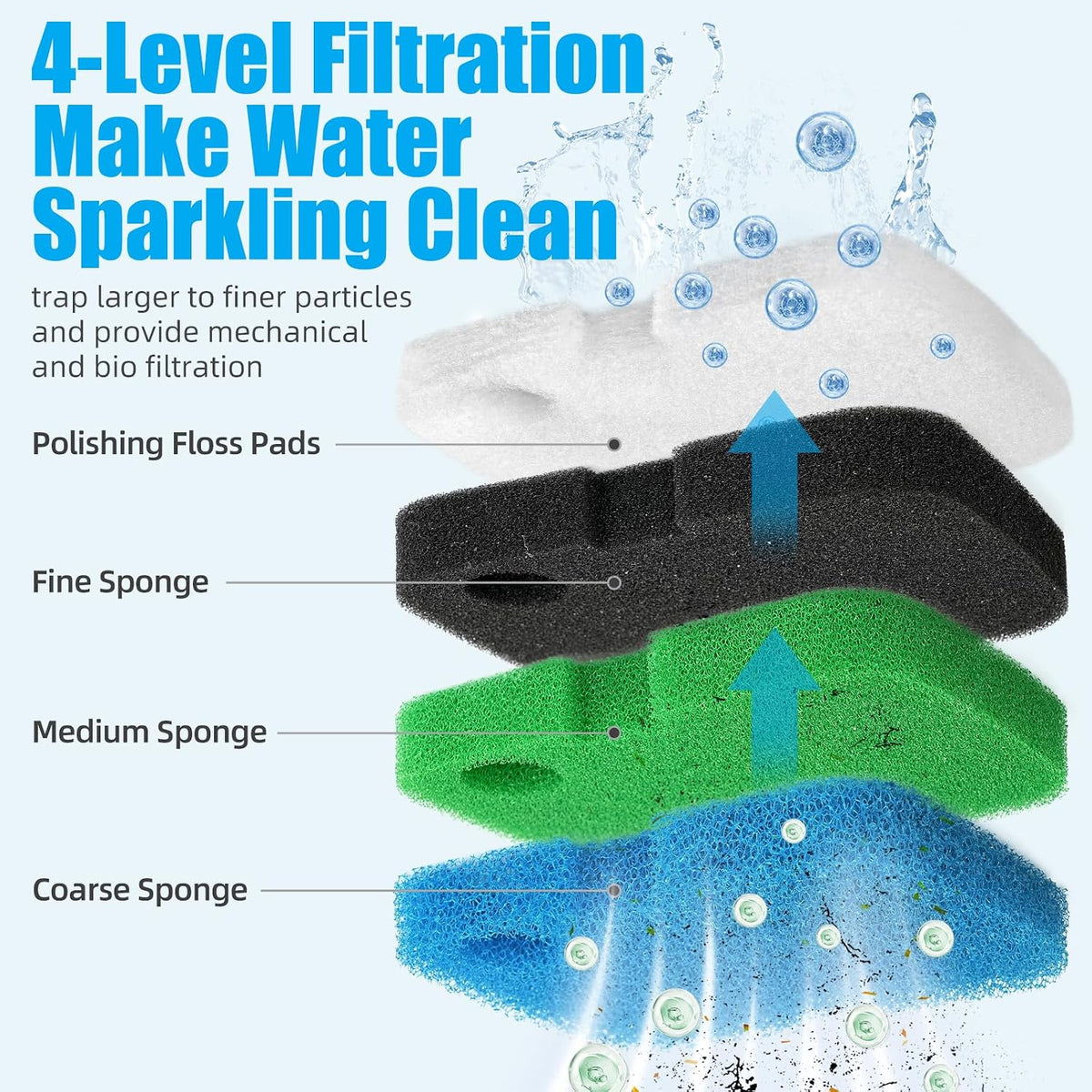 AQUANEAT Replacement Canister Filter Pads Compatible with Cascade 700/1000 CCF2UL/CCF3UL Generic Aquarium Floss Media