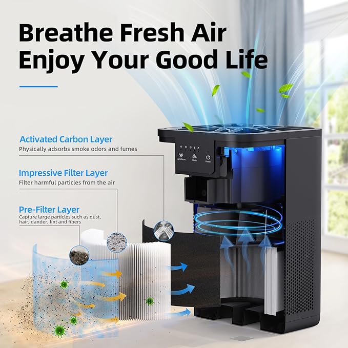 AROEVE Air Purifiers for Bedroom Air Purifier - Image 2