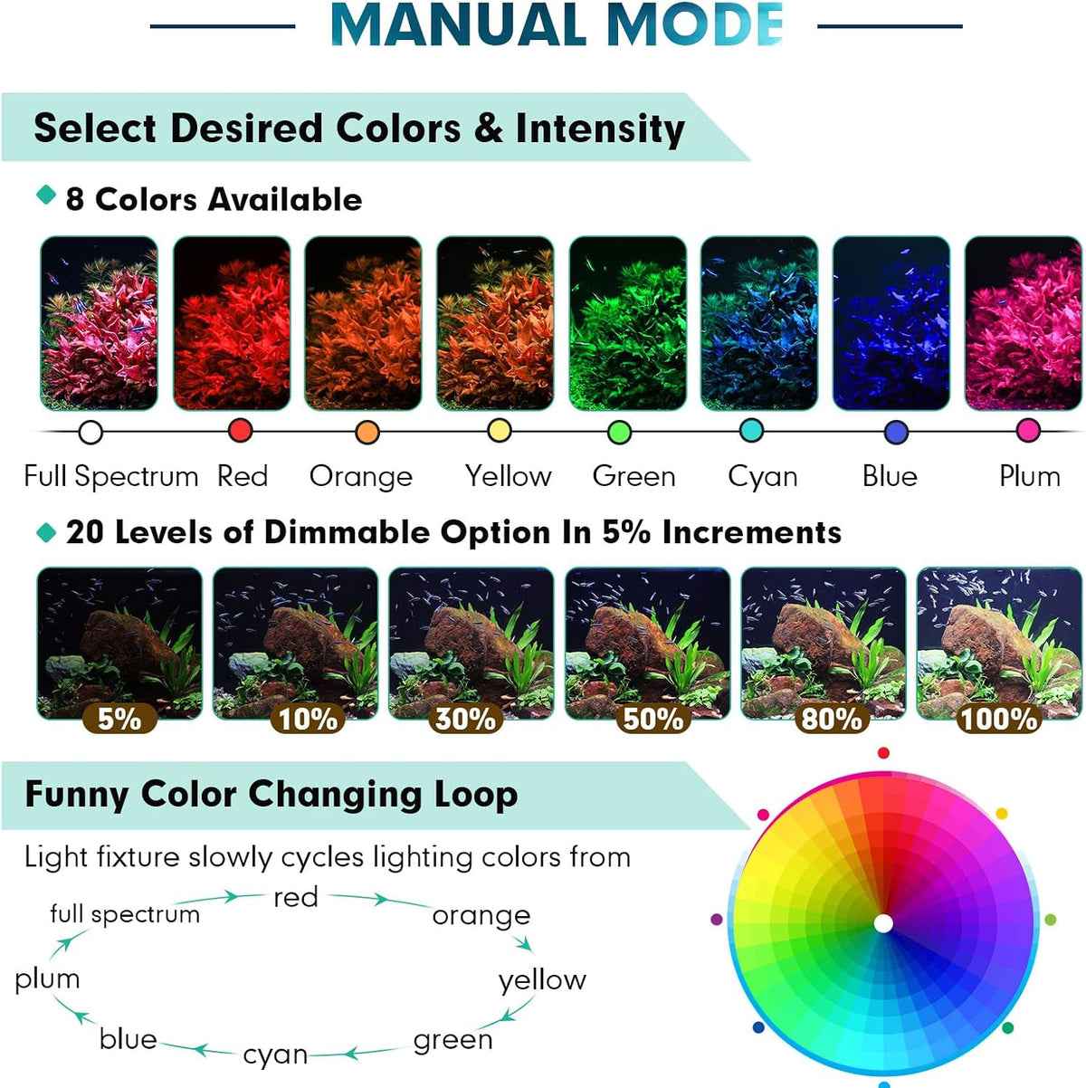 hygger Custom LED Aquarium Light,Daylight-Moonlight & 24/7 Mode, Adjustable Brightness 8 Colors Full Spectrum Fish Tank Light for 30-36 Inches Freshwater Planted Tank Auto On Off Sunrise & Sunset