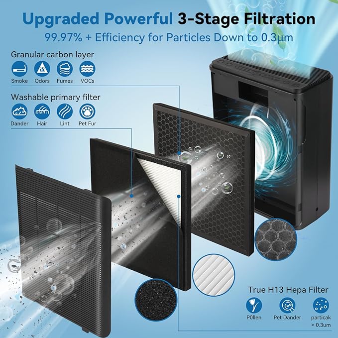 Air Purifiers for Home Large Room Up to 2000 Ft² - Image 4