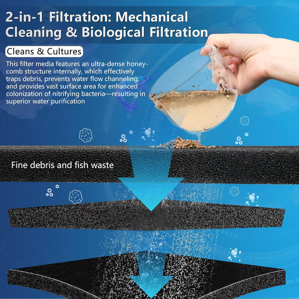 Aquarium Filter Sponge Pad, Filter Media Foam Sponge, Cut-to-Size Foam for Fish Tank (20" x 20" x 1.57", 50PPI)