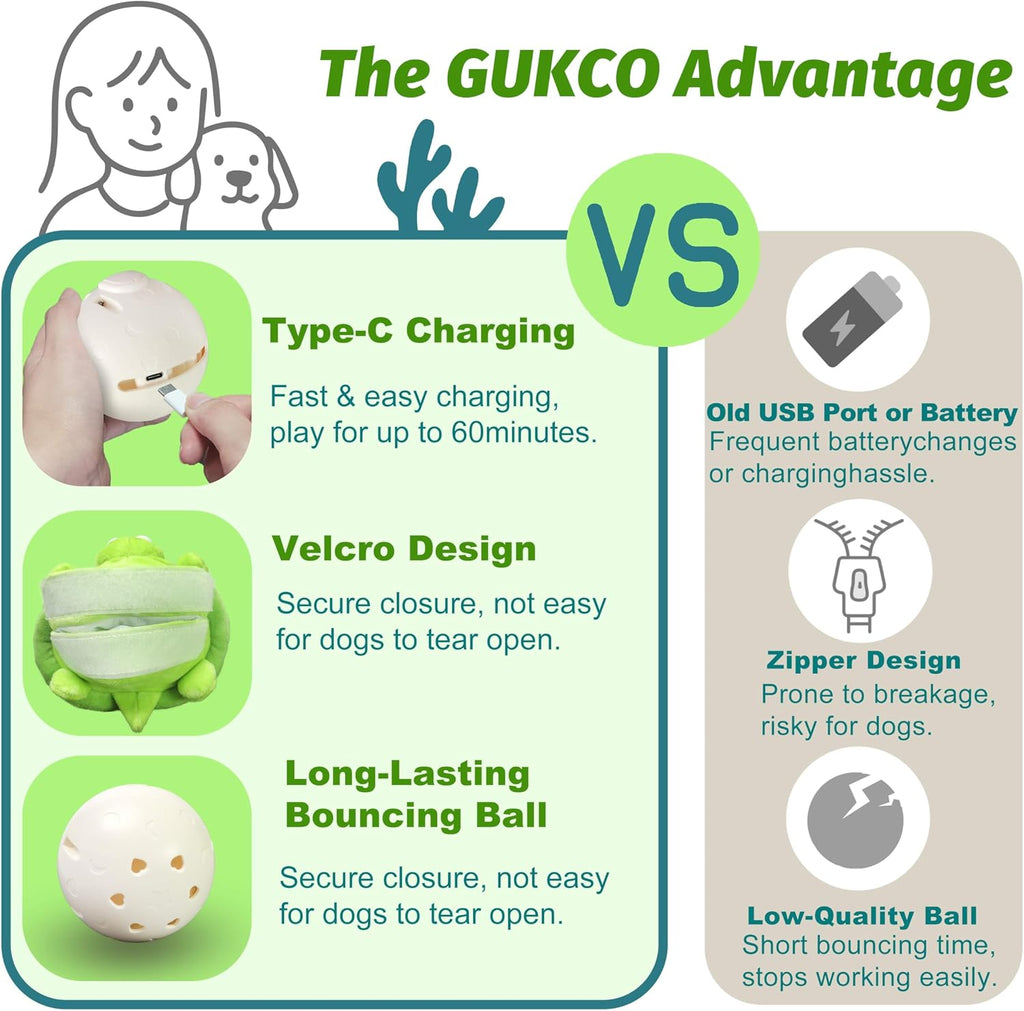 GUKCO Interactive Moving Dog Toys to Keep Dogs Engaged (Turtle)