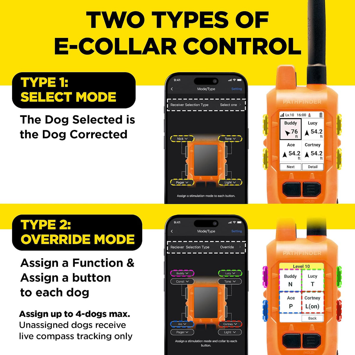 Dogtra PATHFINDER2 Compass Handheld Only - Live GPS Dog Tracking & Training E-Collar Remote (Requires Receiver), Built-in 2" LCD, No Subscription Required, 4 or 9-Mile Range, Expandable to 21 Dogs