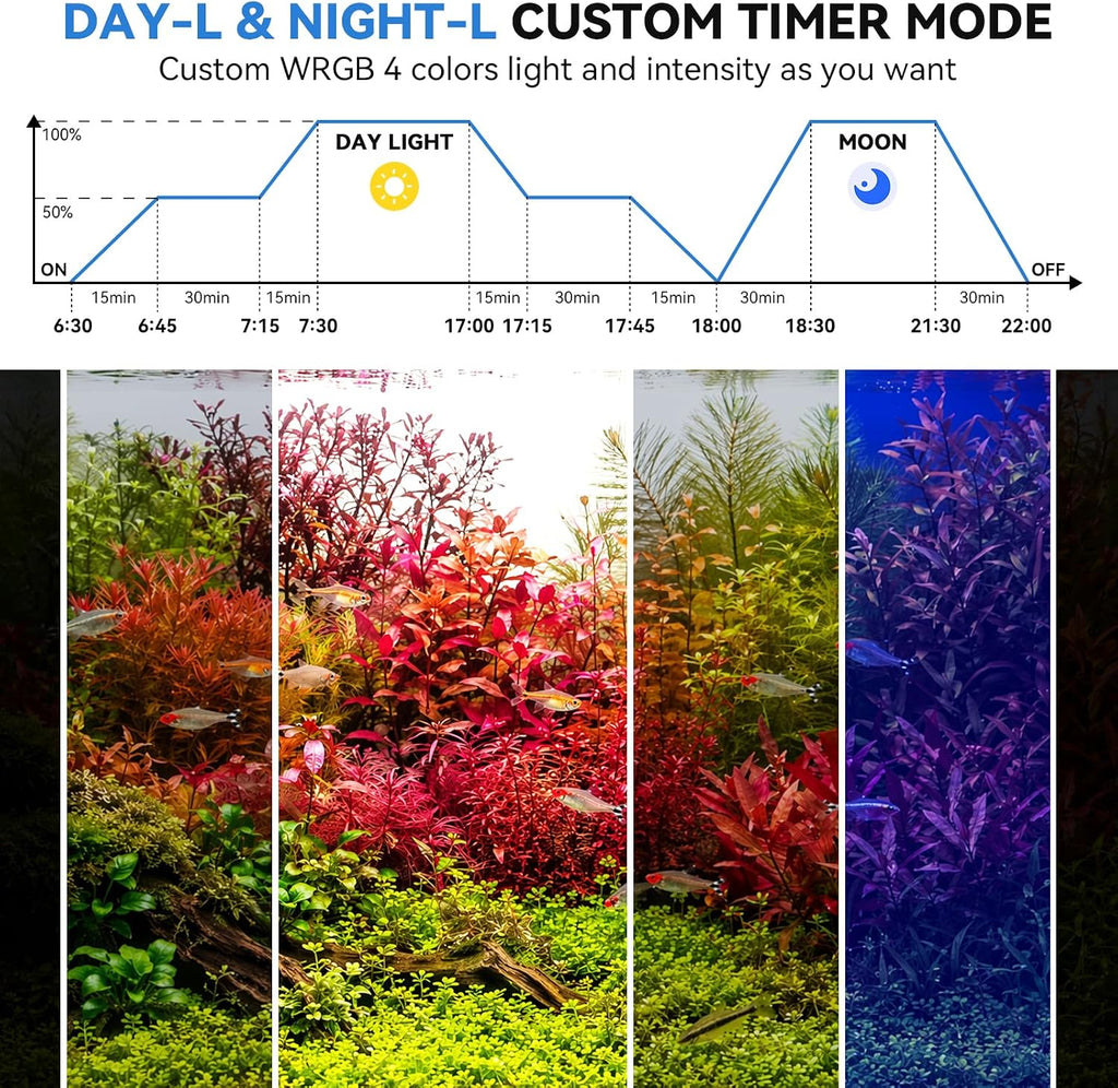 SEAOURA 24/7 LED Aquarium Light with 2.4G Wireless Remote, 30-36 Inch, Full Spectrum Fish Tank Light for Plant Growth, Auto On Off Timer, 20-Brightness, Power Off-Memory, Day/Night & DIY Mode