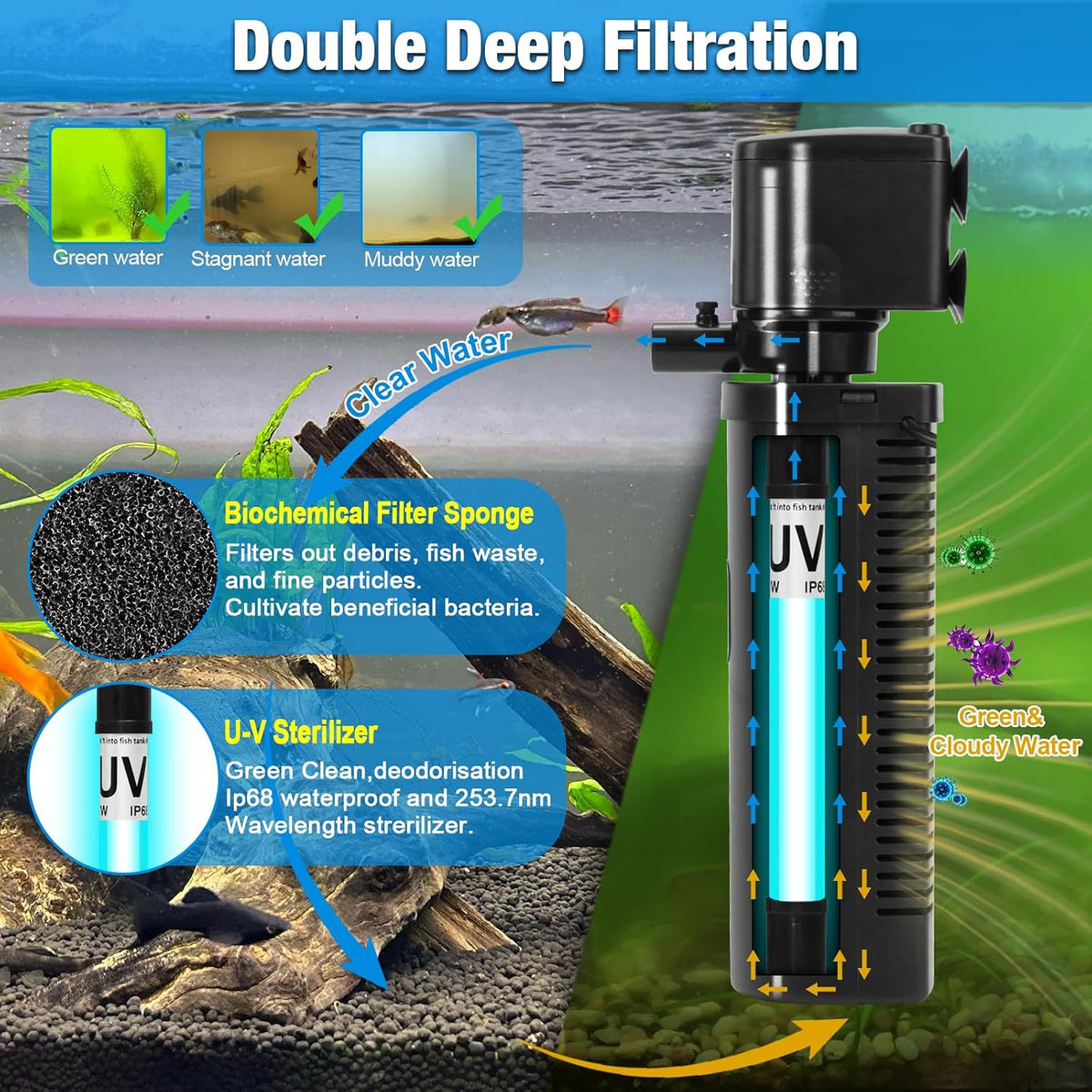 TARARIUM U-V Aquarium Filter for Fish Turtle Tank,Medium fit 20-75Gal