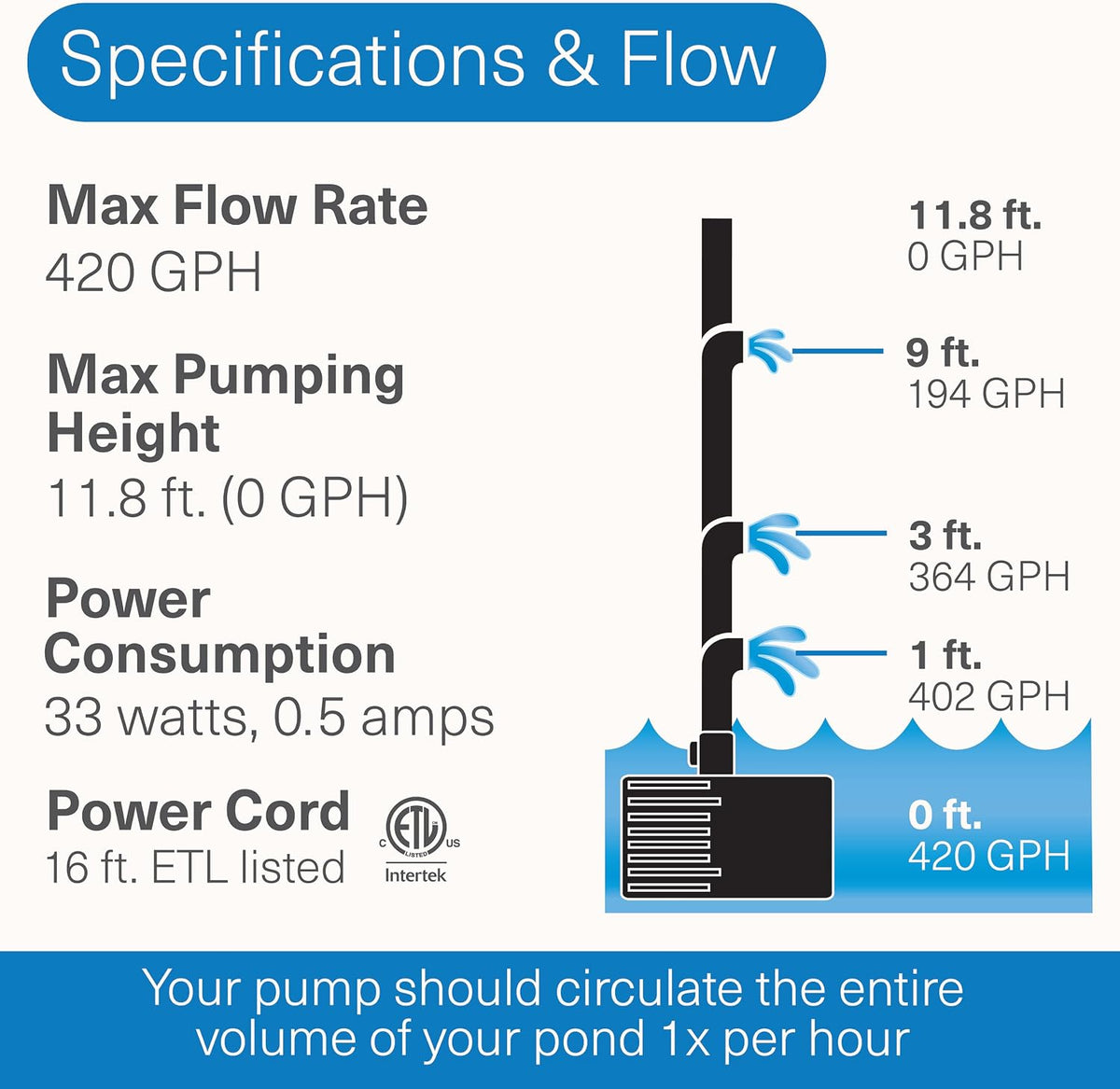 smartpond 420 GPH Pond Pump, Submersible Pump