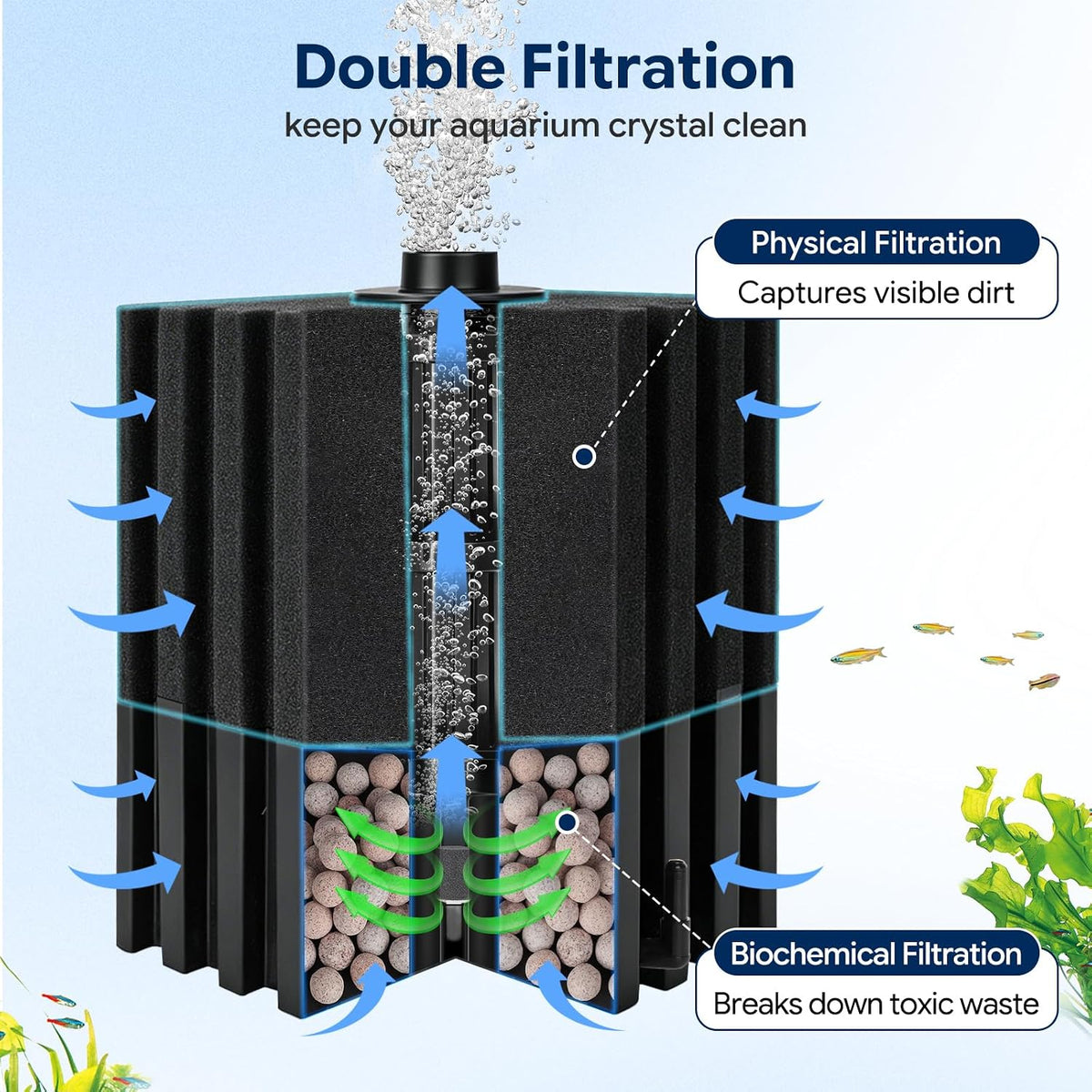 AQQA Aquarium Sponge Filter with Quartz Bio Media, Whisper Quiet Air-Driven