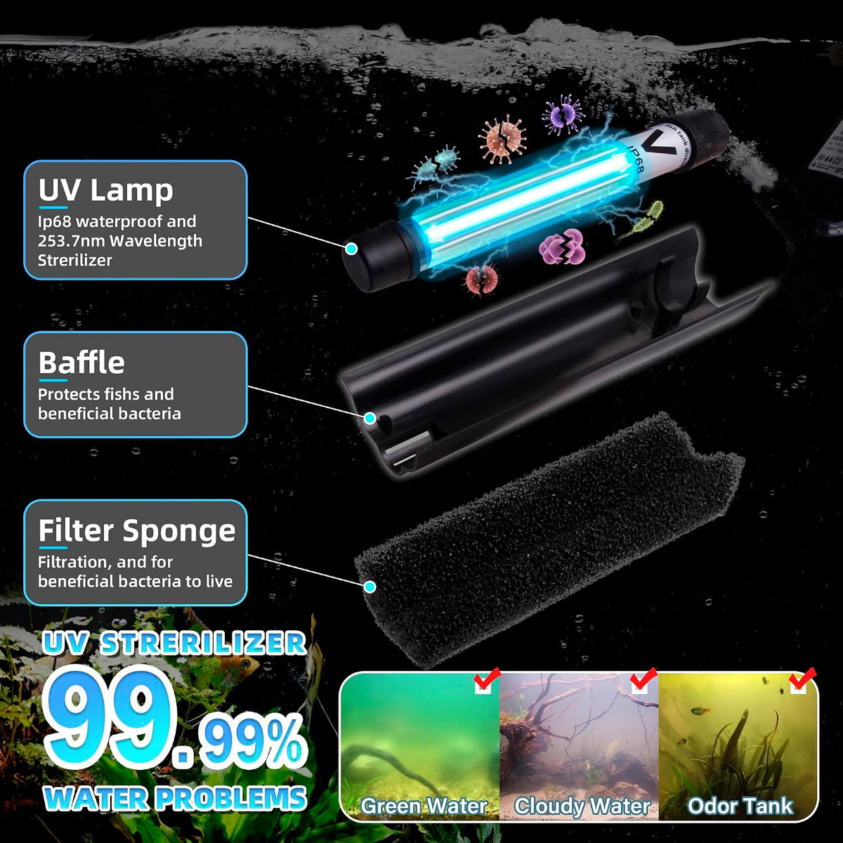 TARARIUM U-V Aquarium Filter for Fish Turtle Tank,Medium fit 20-75Gal