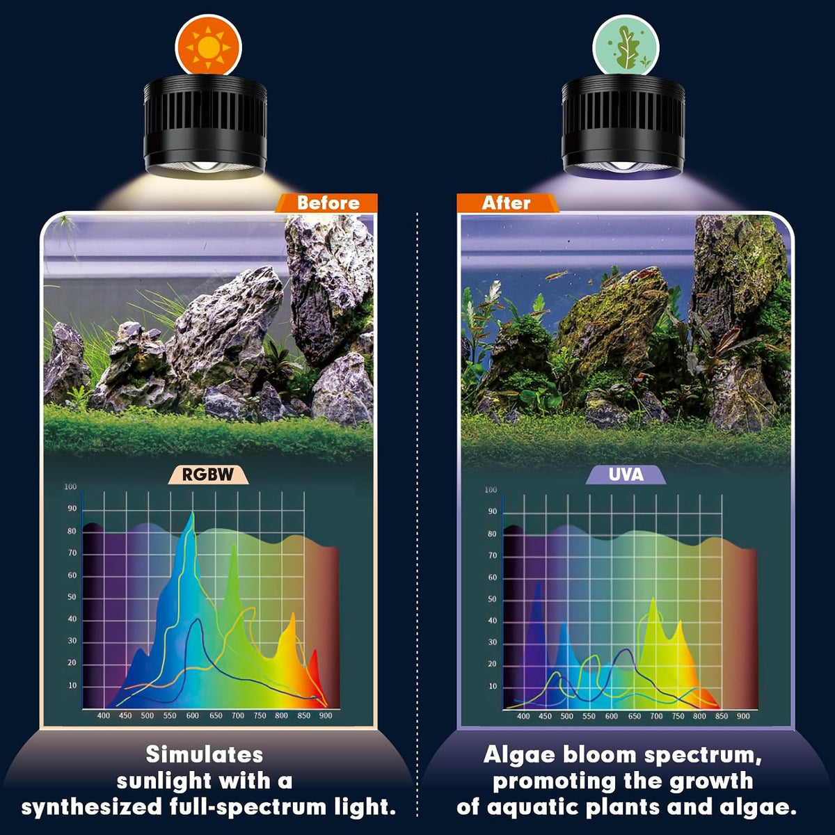 AQQA Aquarium Clip-On Stream Light with Controller, LED Fish Tank Light