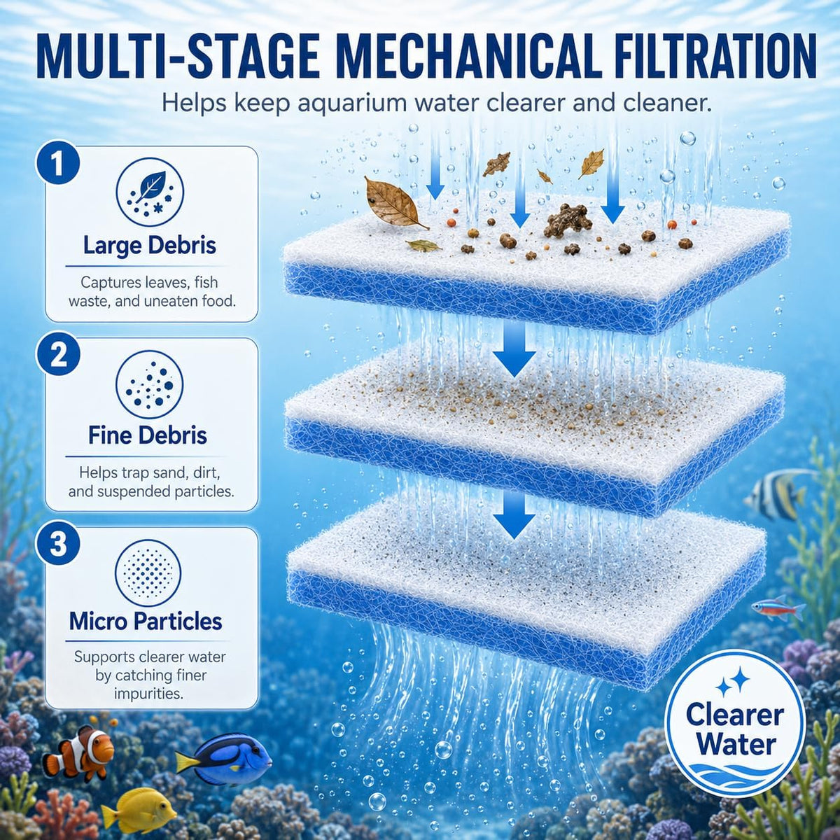 Aquarium Filter Floss, 12x72x0.75 Inch, Cut to Fit Filter Media
