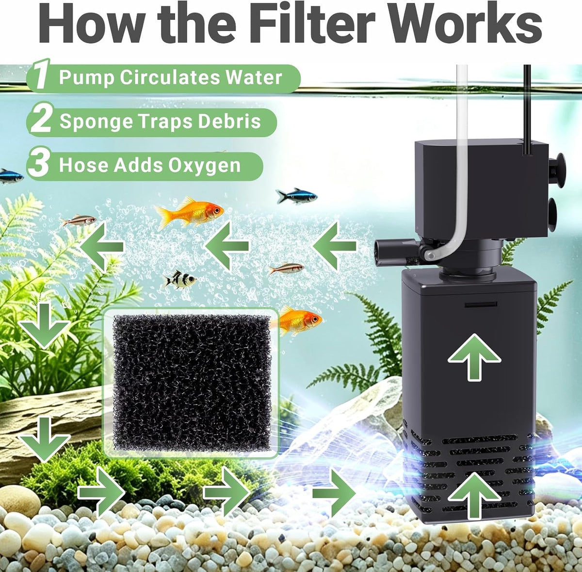 Aquarium Internal Filter, Quiet Fish Tank Filter Pump, Medium-15W