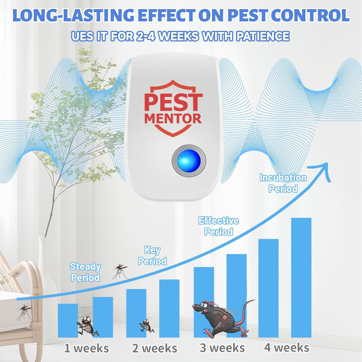 Ultrasonic Pest Repellent 10 Pack, Indoor Mouse Repeller Plug in, Electronic Pest Control for Mice, Roaches, Spiders, Ants & Mosquitoes, Whole House Protection for Home Office Warehouse